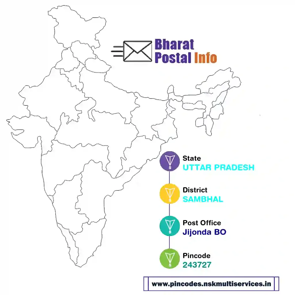 uttar pradesh-sambhal-jijonda bo-243727